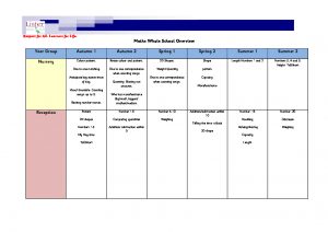 thumbnail of Maths Whole School Overview