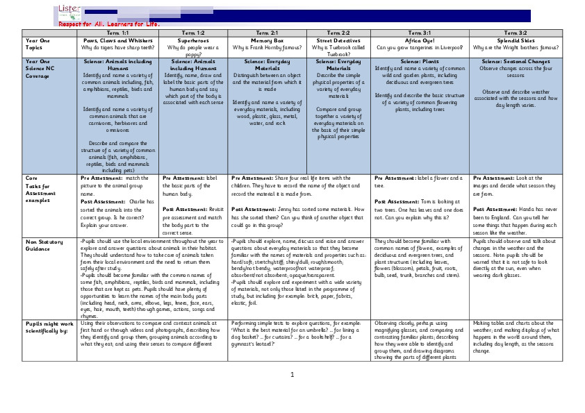 Early Childhood Science Curriculum