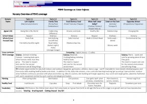 thumbnail of pshe coverage in lister n to y2 updated