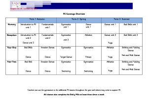 thumbnail of PE Coverage Overview