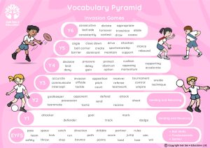 thumbnail of Vocabulary Pyramid Invasion Games