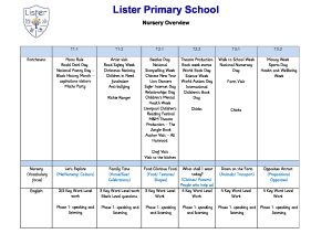 thumbnail of Nursery Overview