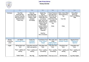 thumbnail of Nursery Overview